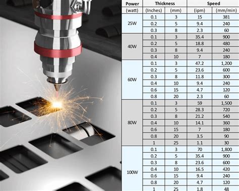 wattage to cut 3mm sheet metal co2 laser|laser cutting thickness.